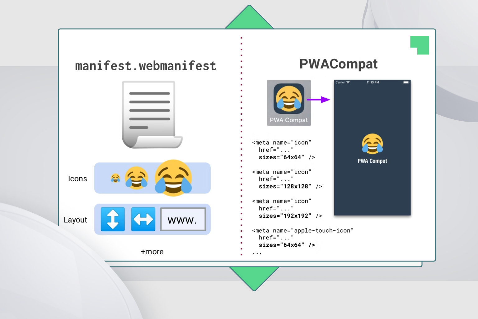 Web App Manifest for PWA
