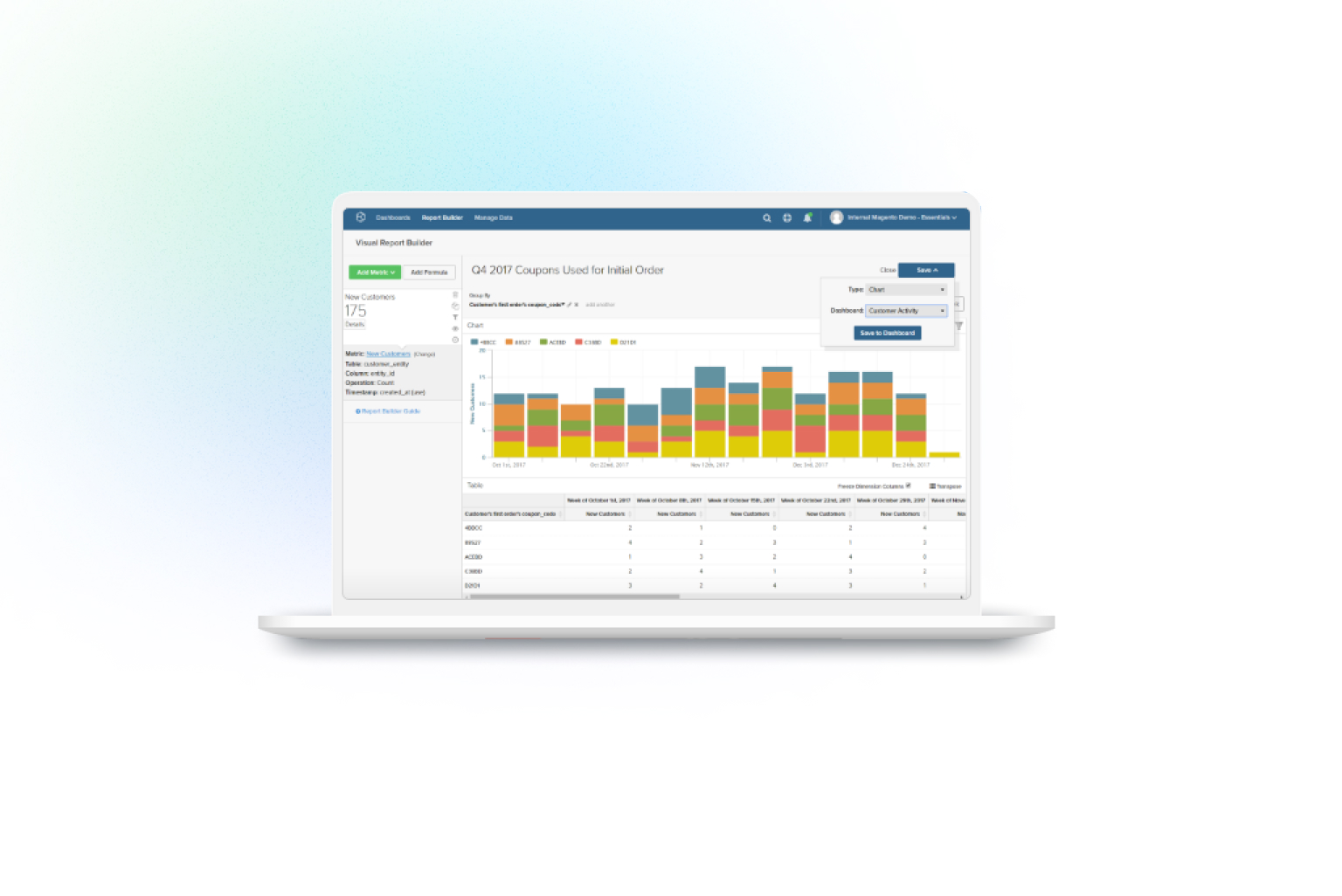 Adobe Business Intelligence