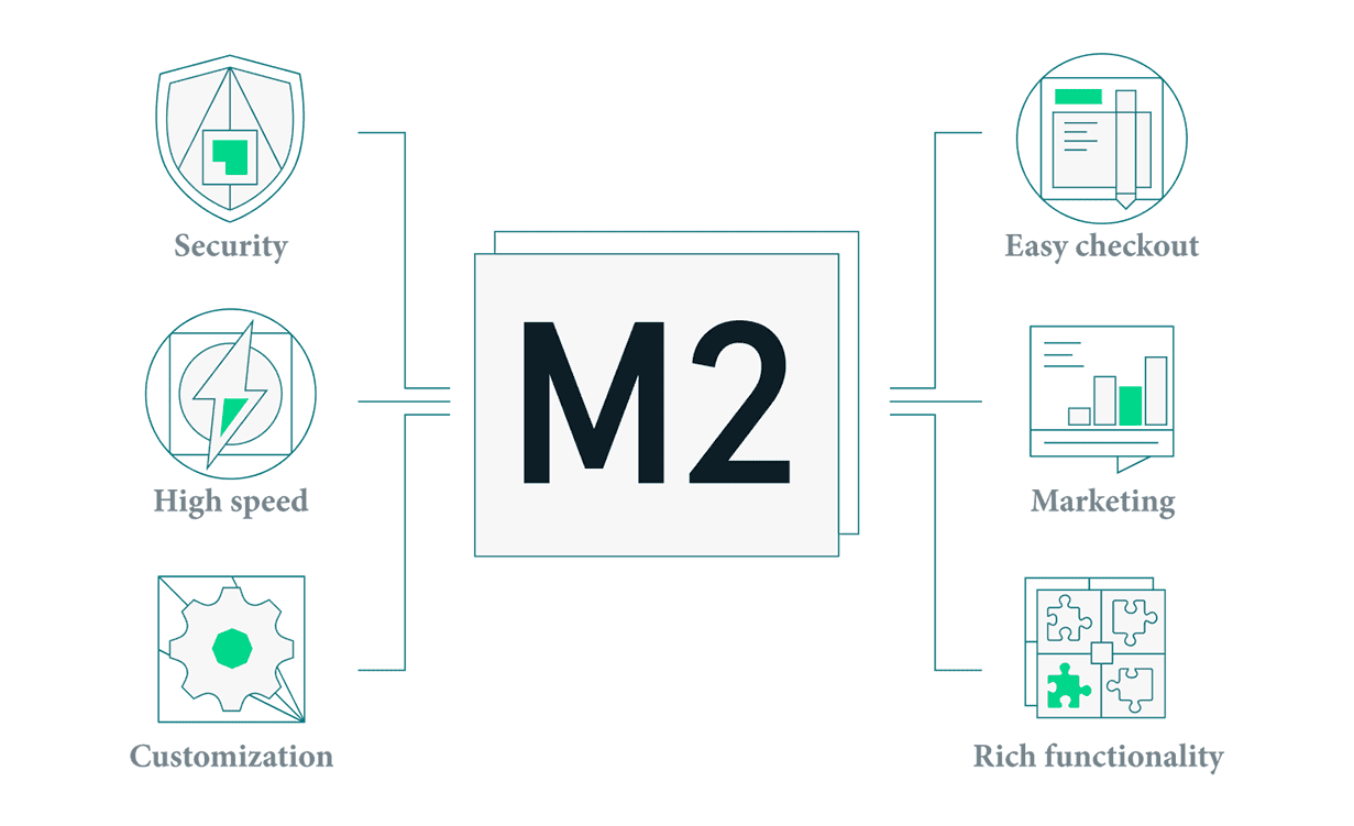 Magento M1 to M2 Picture