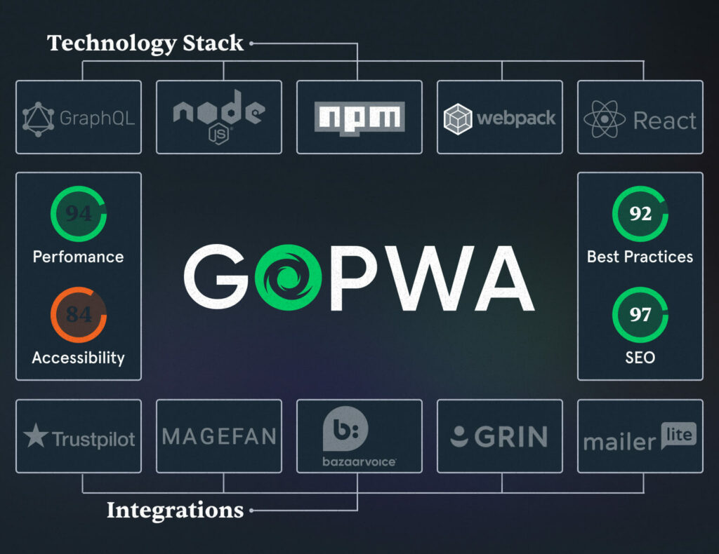 How to Build a Progressive Web Application with GoPWA