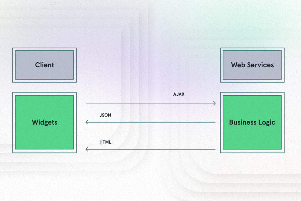 What is Web Application
