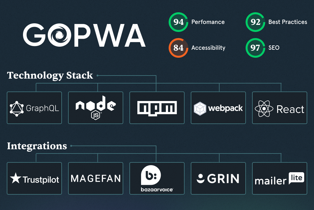 GoPWA Storefront Features
