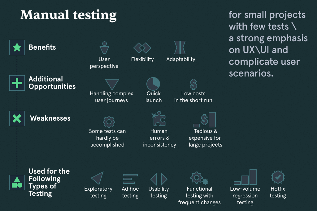 What is Manual QA Testing