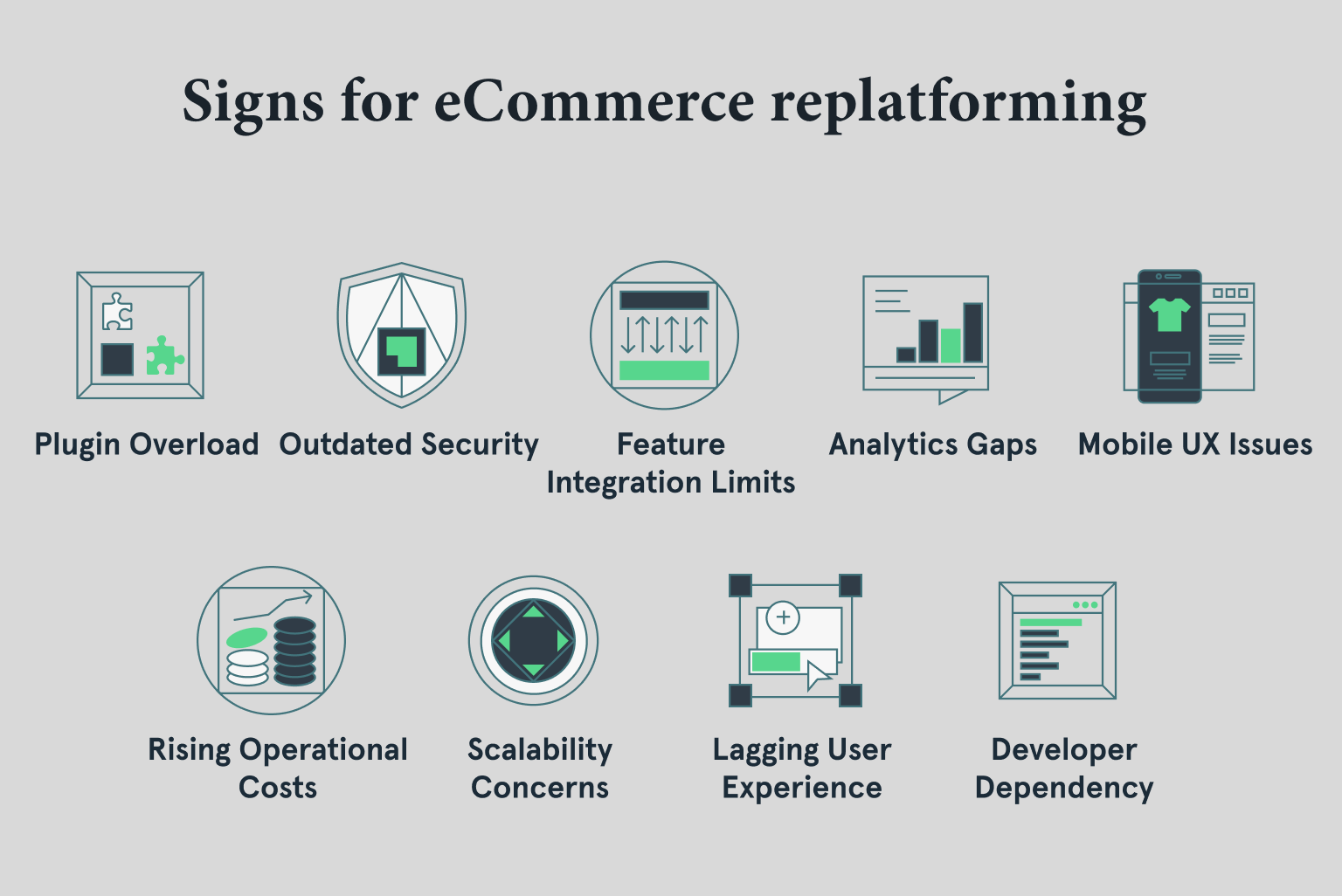 Signs for eCommerce replatforming