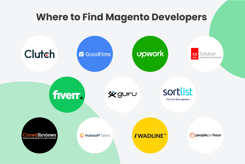 Where to hire Magento ecommerce developer