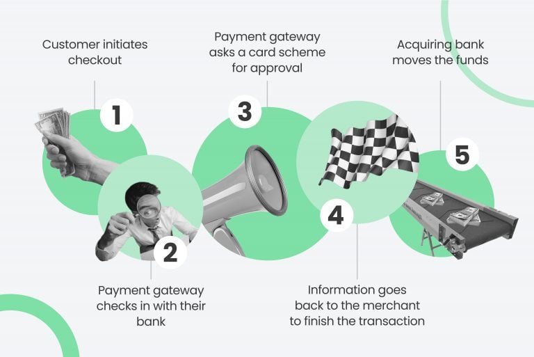 How a payment gateway works