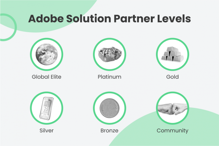Adobe Solution Partner levels