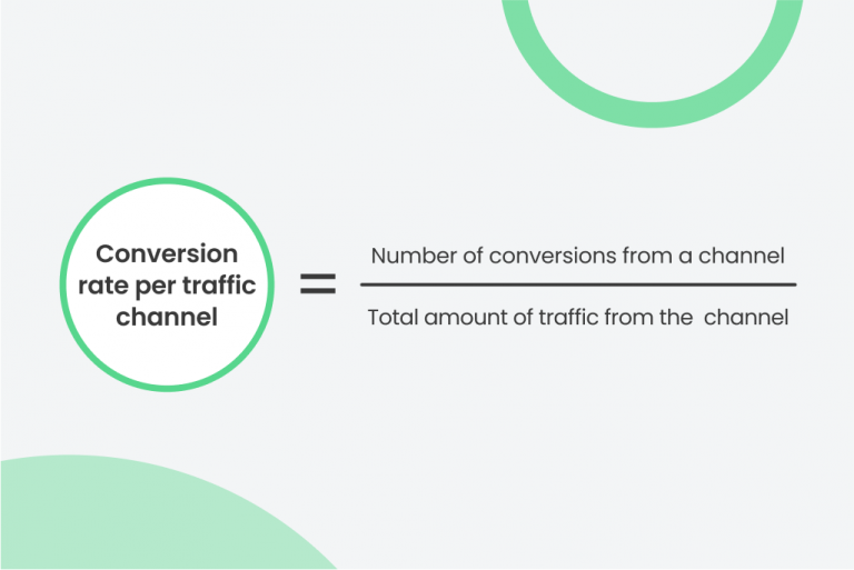 How to Calculate Conversion Rate Per Traffic Channel