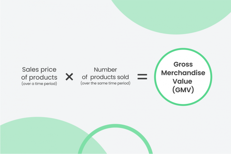How to Calculate Gross Merchandise Value